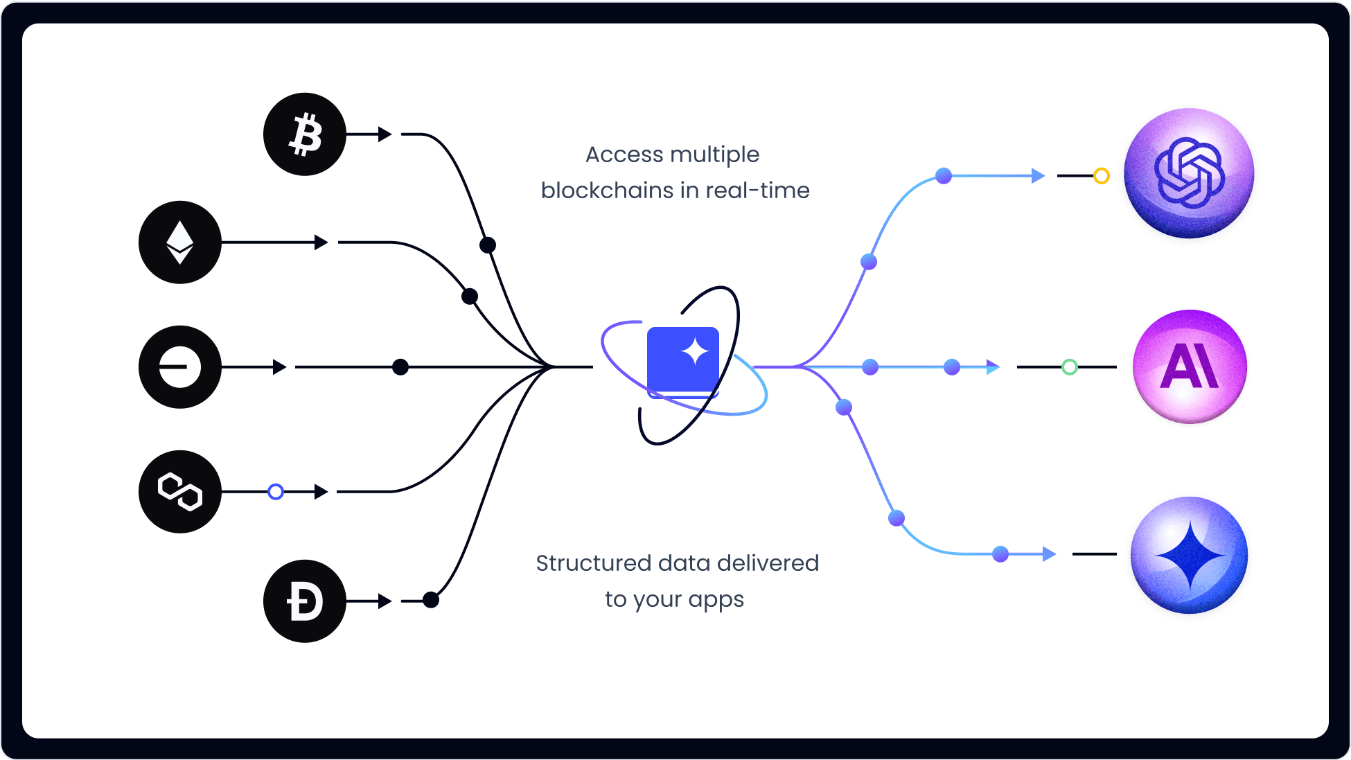 BlockBook.ai